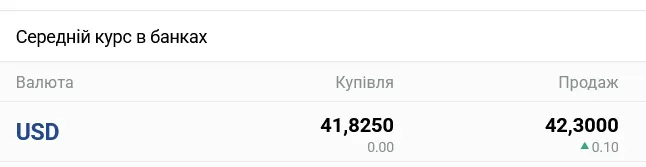 Курс долара знову рухається вгору: експерти попереджають про нове зростання наприкінці жовтня