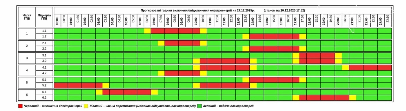Тернопільщина готується до погодинних відключень світла