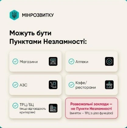 Енергетичний блекаут проти комендантської години: як український бізнес переходить на режим 24/7