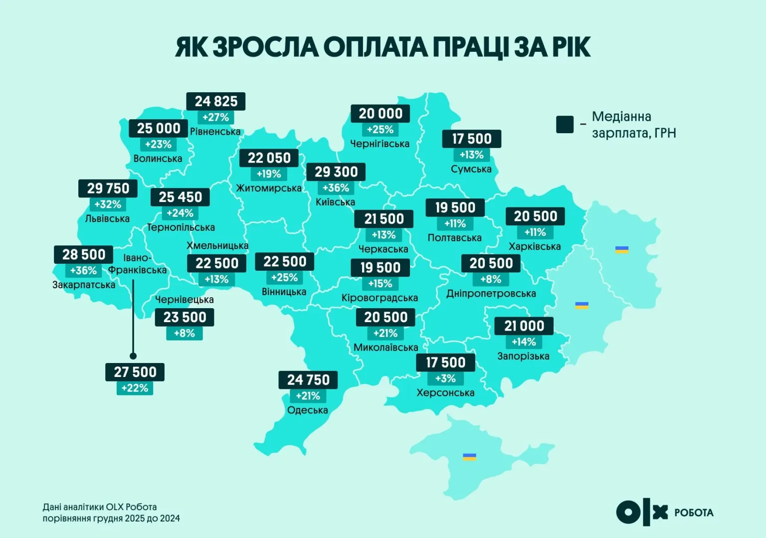 Ринок праці 2025: кому на Тернопільщині обіцяють золоті гори, а чиї доходи впали