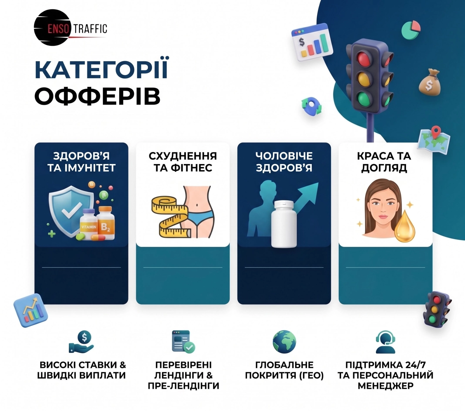 Нутра-маркетинг: принципи роботи, особливості ніші та потенціал заробітку
