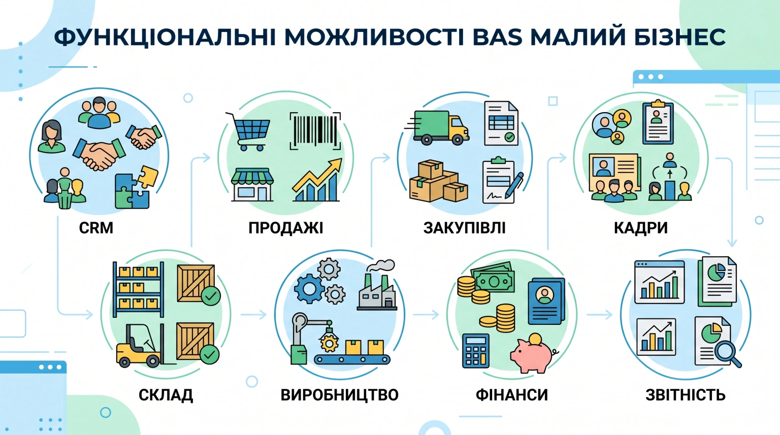 Управлінський облік: цифри, які допомагають заробляти більше