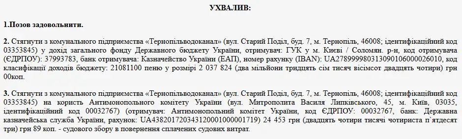 Господарський суд Тернопільщини зобов’язав місцевий Водоканал сплатити мільйонний штраф
